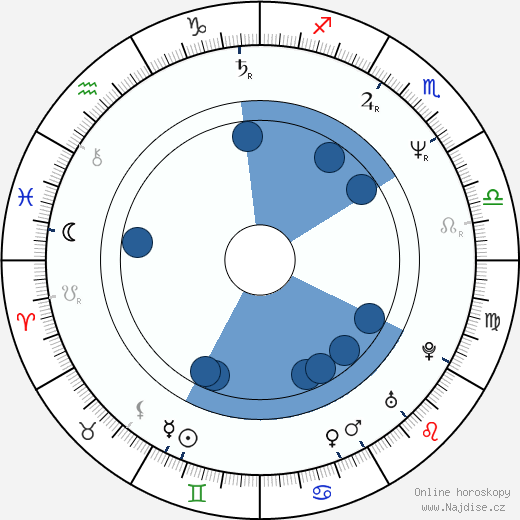 Frank Vanhecke wikipedie, životopis, instagram Frank Vanhecke wikipedie, horoscope, astrology, instagram