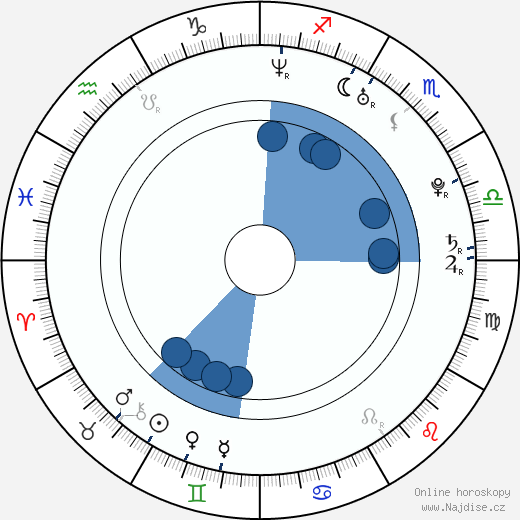Georges St-Pierre wikipedie, životopis, instagram Georges St-Pierre wikipedie, horoscope, astrology, instagram