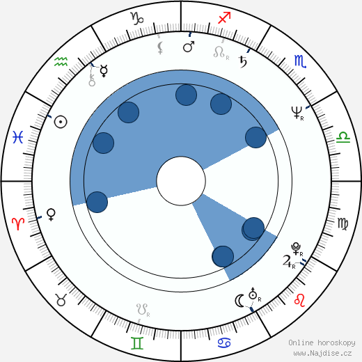 Gilda Haddock wikipedie, životopis, instagram Gilda Haddock wikipedie, horoscope, astrology, instagram