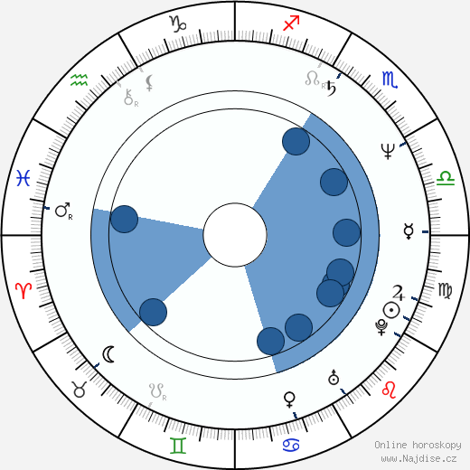 Glen Matlock wikipedie, životopis, instagram Glen Matlock wikipedie, horoscope, astrology, instagram