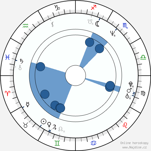 Grzegorz Pacek wikipedie, životopis, instagram Grzegorz Pacek wikipedie, horoscope, astrology, instagram