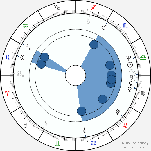 Harriet Walter wikipedie, životopis, instagram Harriet Walter wikipedie, horoscope, astrology, instagram
