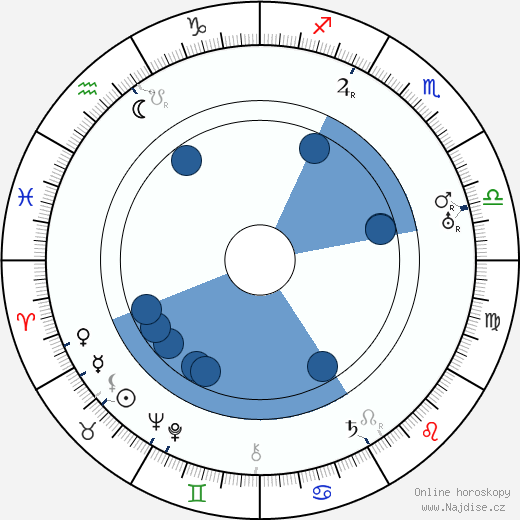 Harry Perry wikipedie, životopis, instagram Harry Perry wikipedie, horoscope, astrology, instagram