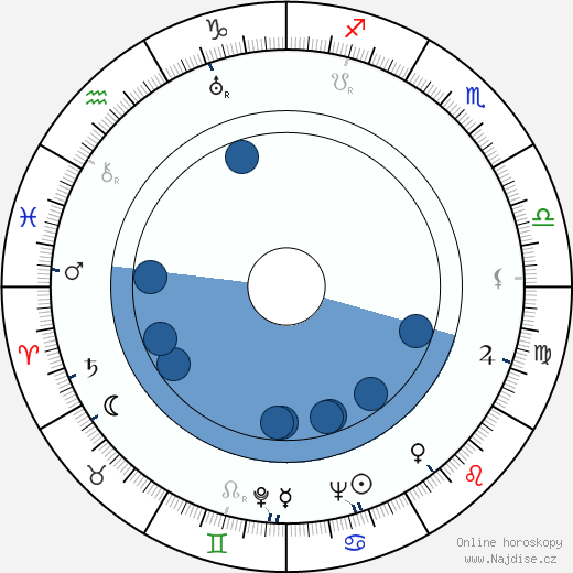Irene Hervey wikipedie, životopis, instagram Irene Hervey wikipedie, horoscope, astrology, instagram