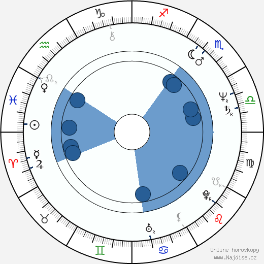 Irwin Keyes wikipedie, životopis, instagram Irwin Keyes wikipedie, horoscope, astrology, instagram
