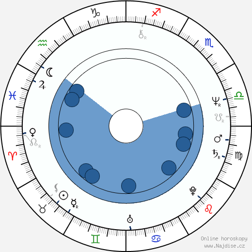 Ivan Romančík st. wikipedie, životopis, instagram Ivan Romančík st. wikipedie, horoscope, astrology, instagram
