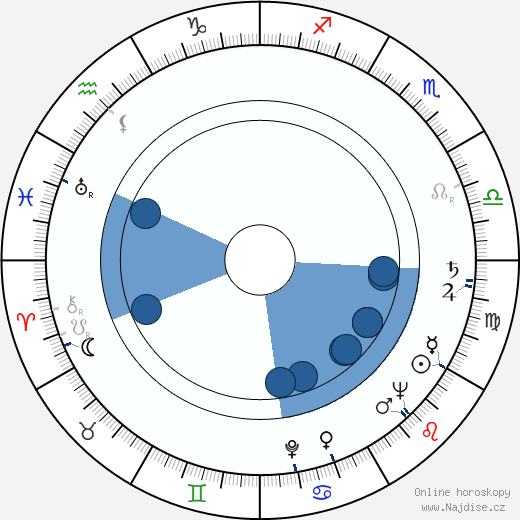 Ivo Gübel wikipedie, životopis, instagram Ivo Gübel wikipedie, horoscope, astrology, instagram
