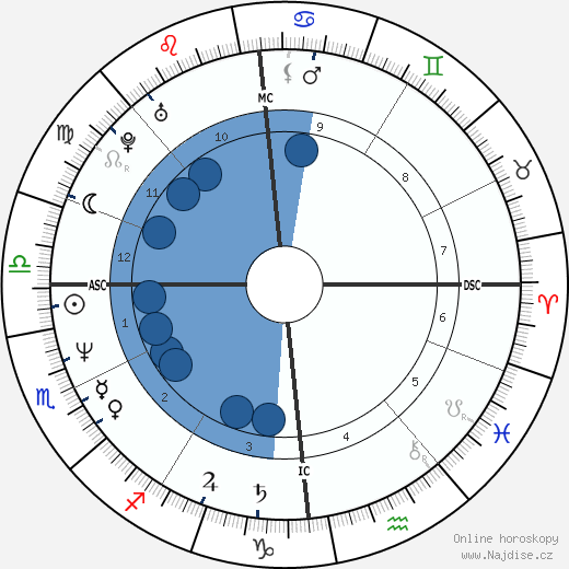 Jean-Claude Van Damme wikipedie, životopis, instagram Jean-Claude Van Damme wikipedie, horoscope, astrology, instagram