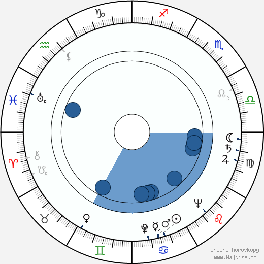 Jeff Donnell wikipedie, životopis, instagram Jeff Donnell wikipedie, horoscope, astrology, instagram