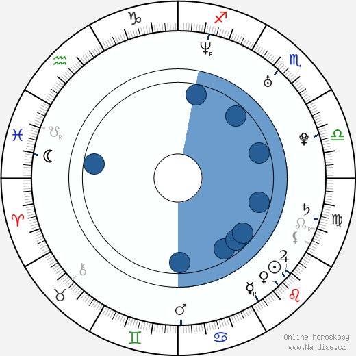 Joanna Garcia Swisher wikipedie, životopis, instagram Joanna Garcia Swisher wikipedie, horoscope, astrology, instagram