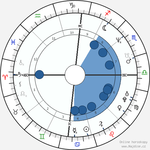 Joe Pernice wikipedie, životopis, instagram Joe Pernice wikipedie, horoscope, astrology, instagram