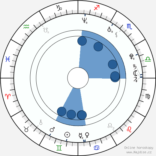 John White wikipedie, životopis, instagram John White wikipedie, horoscope, astrology, instagram