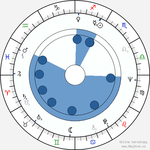 Jonathan Burn wikipedie, životopis, instagram Jonathan Burn wikipedie, horoscope, astrology, instagram