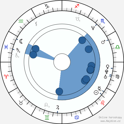 Jorge Perugorría wikipedie, životopis, instagram Jorge Perugorría wikipedie, horoscope, astrology, instagram