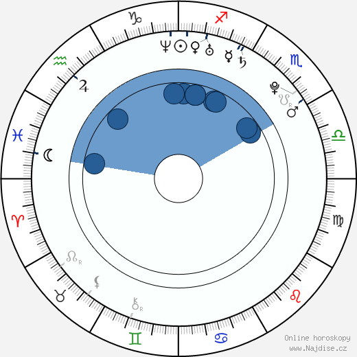 Josh Beck wikipedie, životopis, instagram Josh Beck wikipedie, horoscope, astrology, instagram
