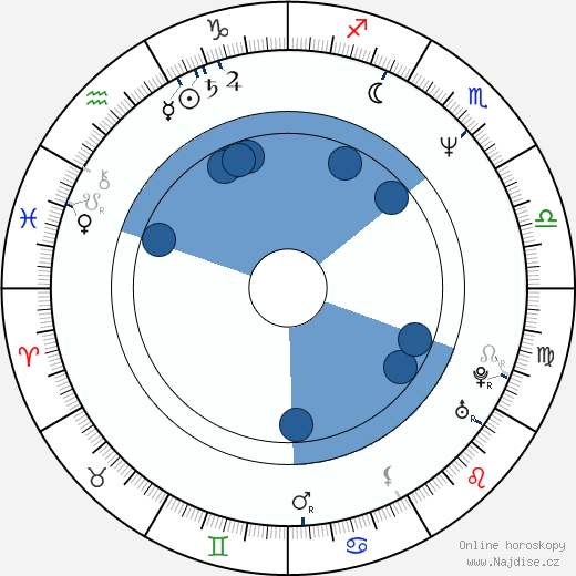 Julia Louis-Dreyfus wikipedie, životopis, instagram Julia Louis-Dreyfus wikipedie, horoscope, astrology, instagram