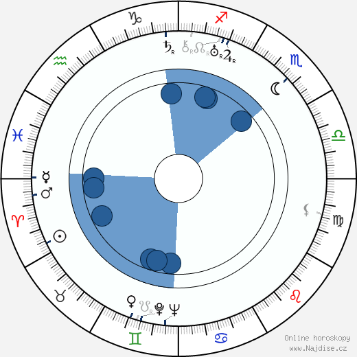 Karl-Helge Hofstadt wikipedie, životopis, instagram Karl-Helge Hofstadt wikipedie, horoscope, astrology, instagram
