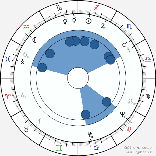 Kauko Saarentaus wikipedie, životopis, instagram Kauko Saarentaus wikipedie, horoscope, astrology, instagram