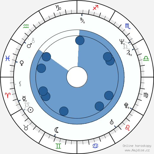 Ken Olandt wikipedie, životopis, instagram Ken Olandt wikipedie, horoscope, astrology, instagram