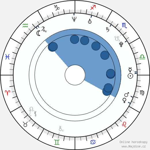 Kimberley Nixon wikipedie, životopis, instagram Kimberley Nixon wikipedie, horoscope, astrology, instagram