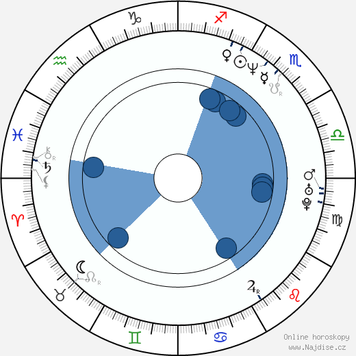 Kristin Bauer van Straten wikipedie, životopis, instagram Kristin Bauer van Straten wikipedie, horoscope, astrology, instagram