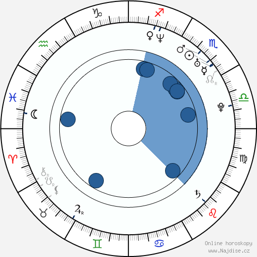 Kumi Sakuma wikipedie, životopis, instagram Kumi Sakuma wikipedie, horoscope, astrology, instagram