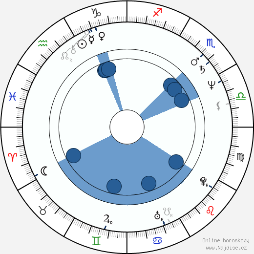 Lars Becker wikipedie, životopis, instagram Lars Becker wikipedie, horoscope, astrology, instagram