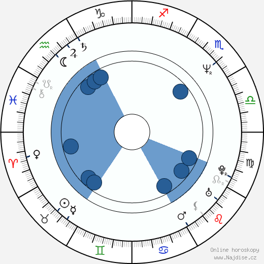 Lucile Hadzihalilovic wikipedie, životopis, instagram Lucile Hadzihalilovic wikipedie, horoscope, astrology, instagram