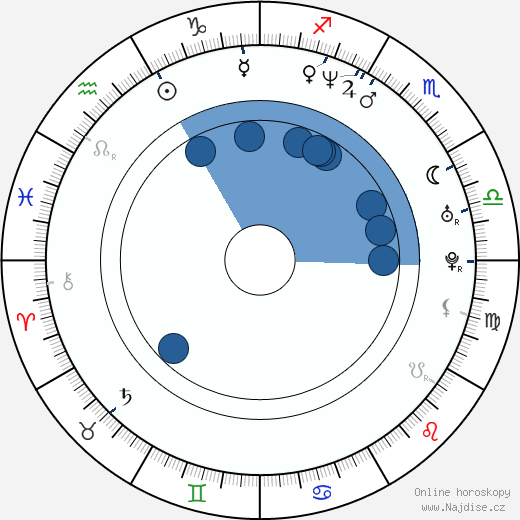 Lucy Scott wikipedie, životopis, instagram Lucy Scott wikipedie, horoscope, astrology, instagram