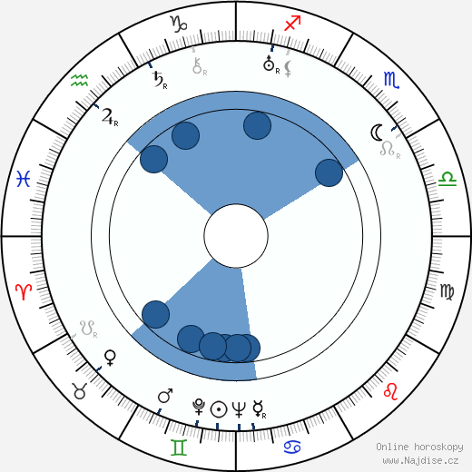 Ludwig Linkmann wikipedie, životopis, instagram Ludwig Linkmann wikipedie, horoscope, astrology, instagram