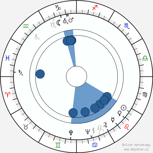 Lurene Tuttle wikipedie, životopis, instagram Lurene Tuttle wikipedie, horoscope, astrology, instagram