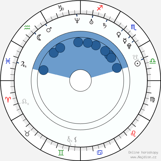 Marcus T. Paulk wikipedie, životopis, instagram Marcus T. Paulk wikipedie, horoscope, astrology, instagram