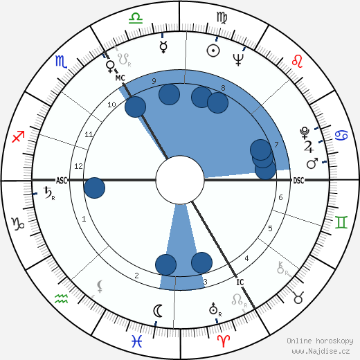 Mario Adorf wikipedie, životopis, instagram Mario Adorf wikipedie, horoscope, astrology, instagram
