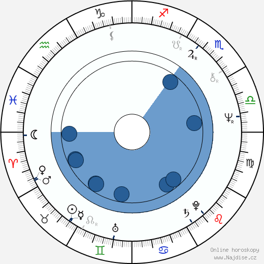 Martin Hoffmeister wikipedie, životopis, instagram Martin Hoffmeister wikipedie, horoscope, astrology, instagram