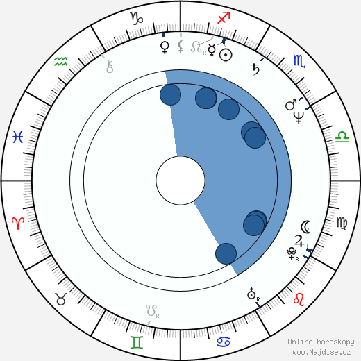 Martin Učík wikipedie, životopis, instagram Martin Učík wikipedie, horoscope, astrology, instagram