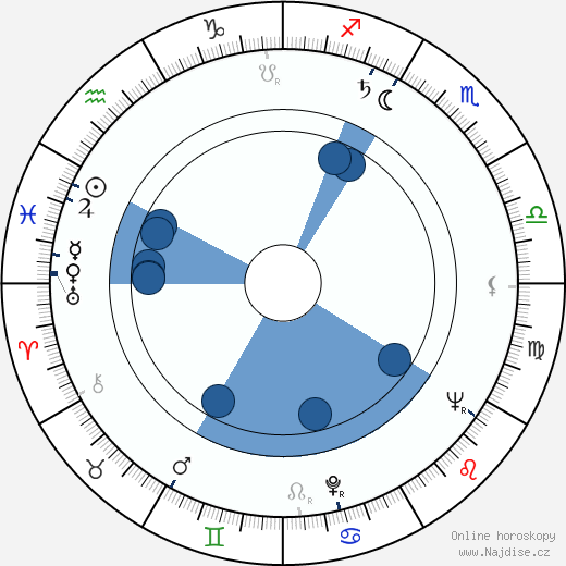 Matti Viljanen wikipedie, životopis, instagram Matti Viljanen wikipedie, horoscope, astrology, instagram