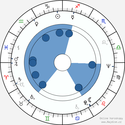 Michael Hinz wikipedie, životopis, instagram Michael Hinz wikipedie, horoscope, astrology, instagram