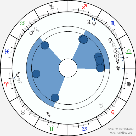 Michal Novinski wikipedie, životopis, instagram Michal Novinski wikipedie, horoscope, astrology, instagram