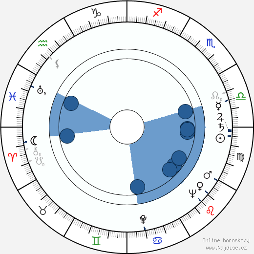 Nils Hallberg wikipedie, životopis, instagram Nils Hallberg wikipedie, horoscope, astrology, instagram