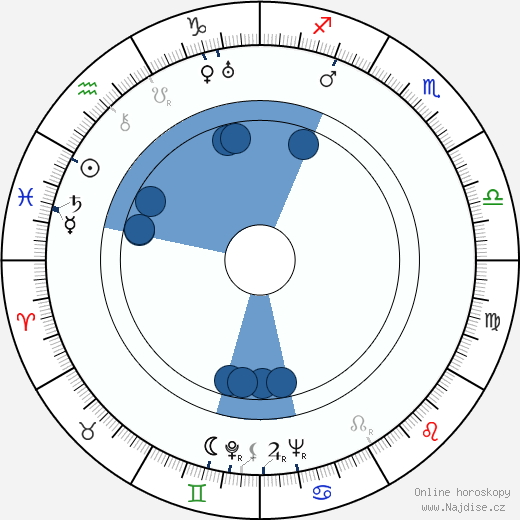 Oldřich Kovář wikipedie, životopis, instagram Oldřich Kovář wikipedie, horoscope, astrology, instagram
