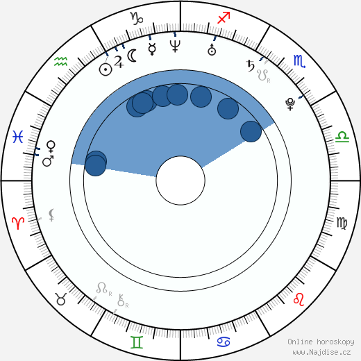 Olivia Hallinan wikipedie, životopis, instagram Olivia Hallinan wikipedie, horoscope, astrology, instagram