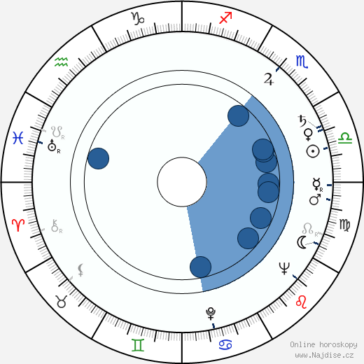 Osmo Harkimo wikipedie, životopis, instagram Osmo Harkimo wikipedie, horoscope, astrology, instagram