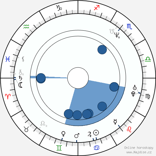 Pamela Adlon wikipedie, životopis, instagram Pamela Adlon wikipedie, horoscope, astrology, instagram