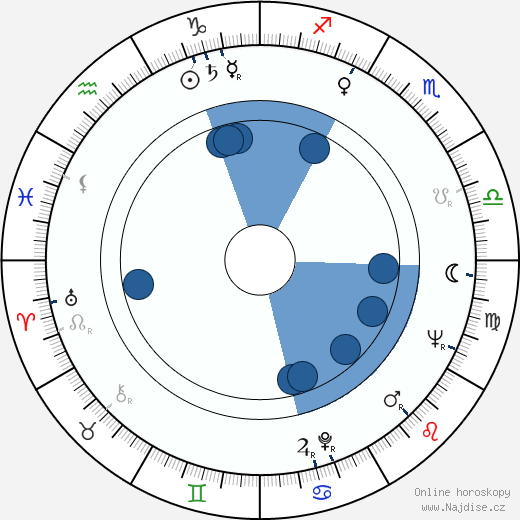 Pat Conway wikipedie, životopis, instagram Pat Conway wikipedie, horoscope, astrology, instagram