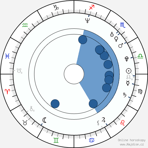 Paulo Costanzo wikipedie, životopis, instagram Paulo Costanzo wikipedie, horoscope, astrology, instagram