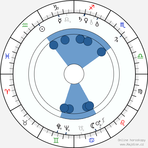Per-Axel Branner wikipedie, životopis, instagram Per-Axel Branner wikipedie, horoscope, astrology, instagram
