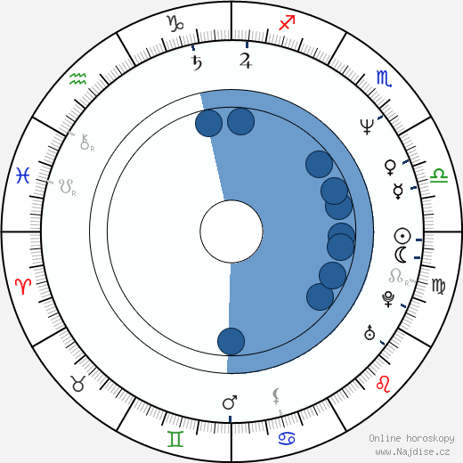 Peter Phelps wikipedie, životopis, instagram Peter Phelps wikipedie, horoscope, astrology, instagram