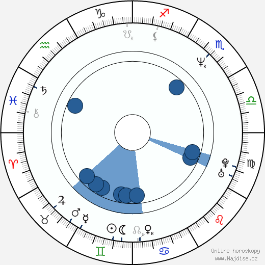 Petr Malásek wikipedie, životopis, instagram Petr Malásek wikipedie, horoscope, astrology, instagram