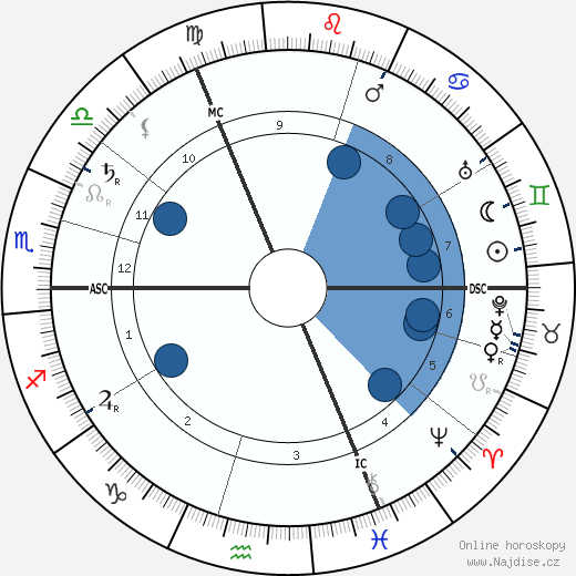 Pieter Zeeman wikipedie, životopis, instagram Pieter Zeeman wikipedie, horoscope, astrology, instagram