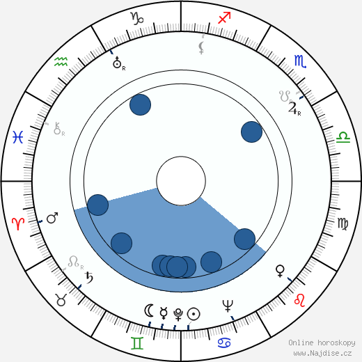 Reed Hadley wikipedie, životopis, instagram Reed Hadley wikipedie, horoscope, astrology, instagram